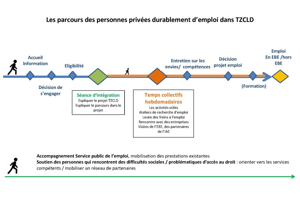 Frise parcours pour EBE